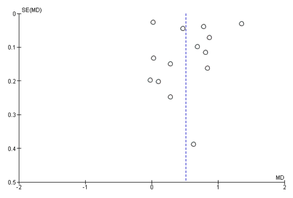 High water intake in preventing the risk of Uric Acid Nephrolithiasis ...