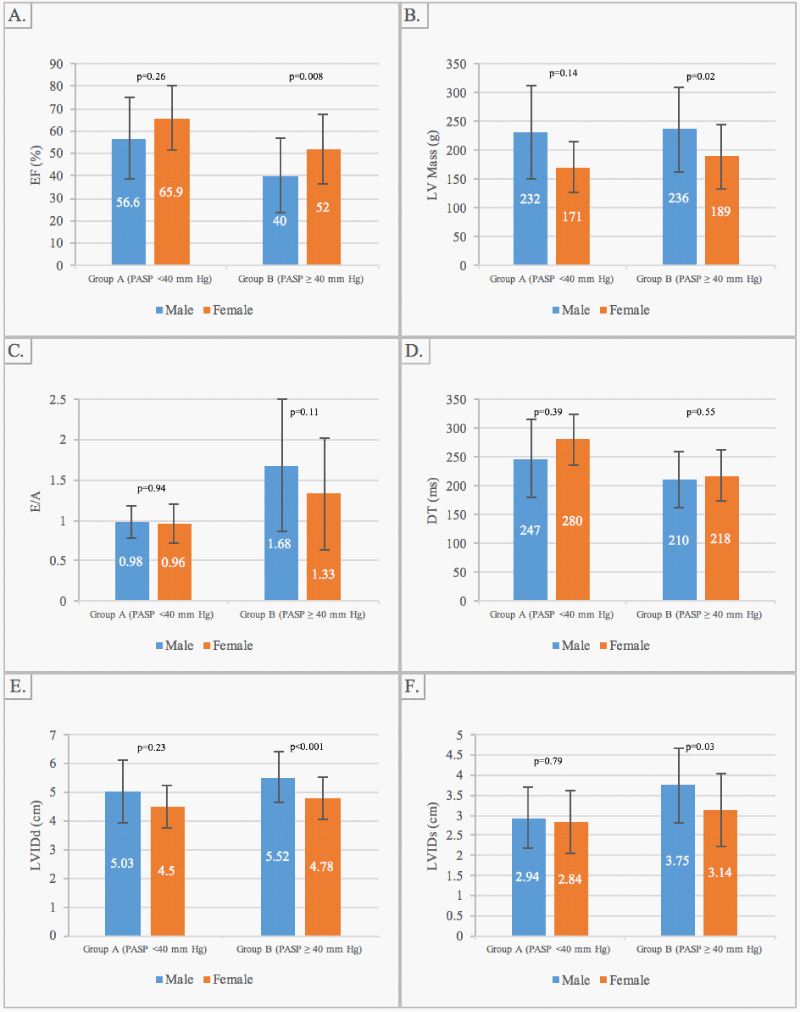 Weight loss counseling for dialysis patients to prepare for transplant
